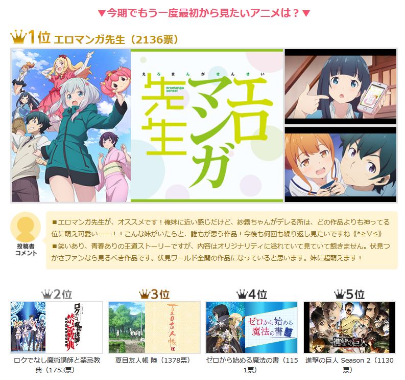 d-animestore春番動畫人氣投票！黃漫老師五榜單三個第一